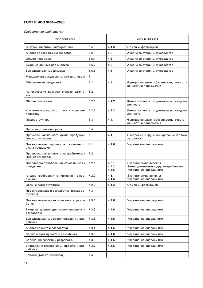 ГОСТ Р ИСО 9001-2008