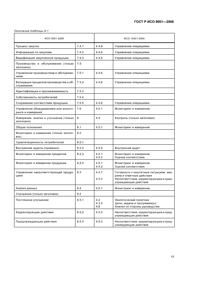 ГОСТ Р ИСО 9001-2008