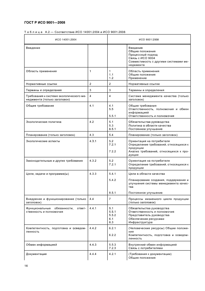 ГОСТ Р ИСО 9001-2008