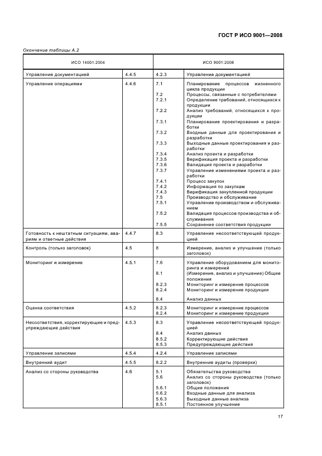 ГОСТ Р ИСО 9001-2008