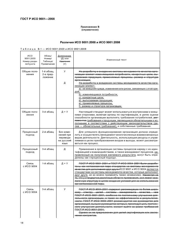 ГОСТ Р ИСО 9001-2008