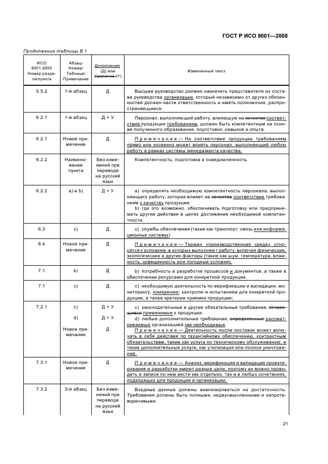 ГОСТ Р ИСО 9001-2008