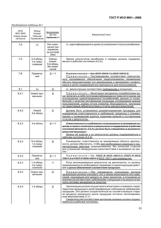 ГОСТ Р ИСО 9001-2008