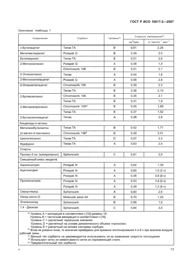 ГОСТ Р ИСО 16017-2-2007