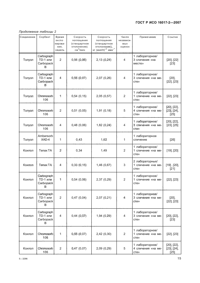 ГОСТ Р ИСО 16017-2-2007