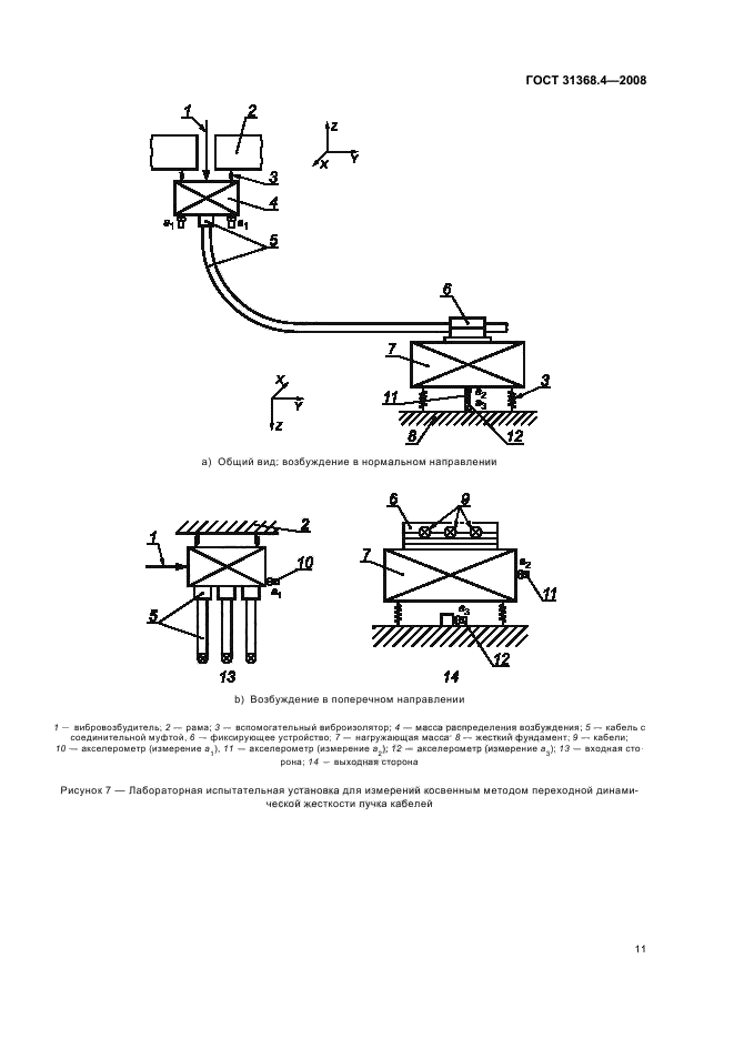 ГОСТ 31368.4-2008