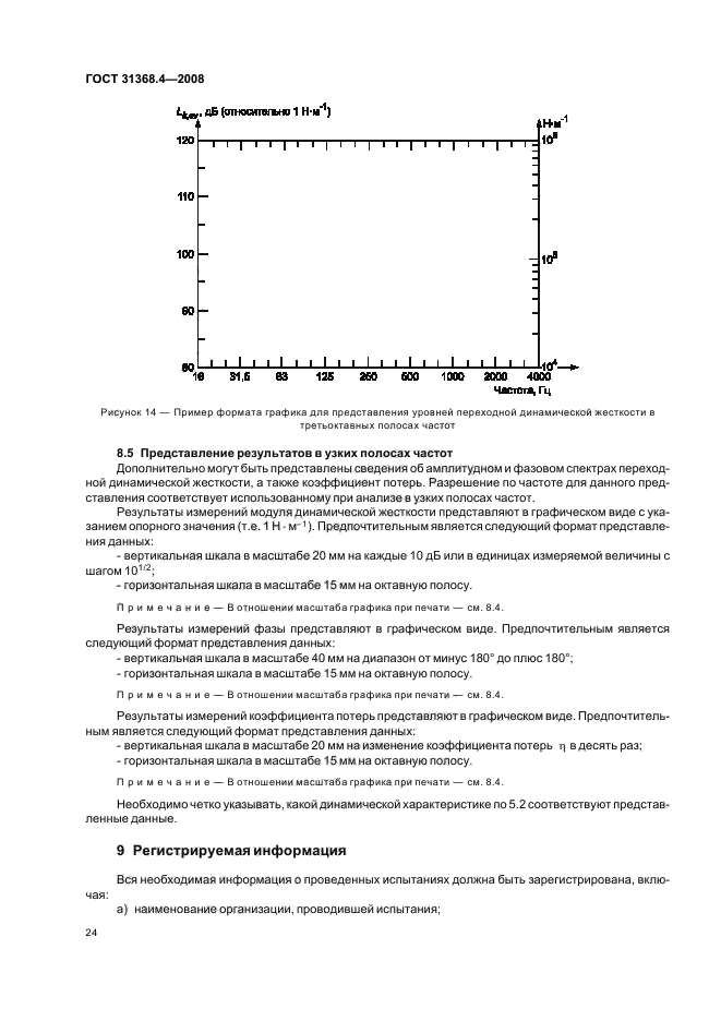 ГОСТ 31368.4-2008
