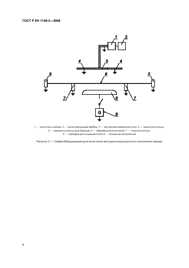 ГОСТ Р ЕН 1149-3-2008