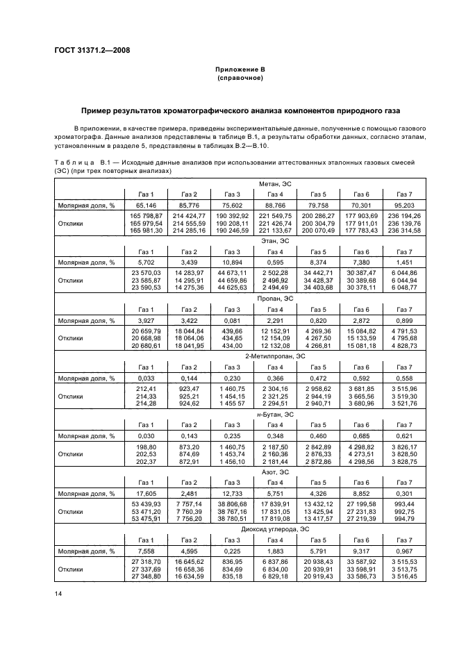 ГОСТ 31371.2-2008