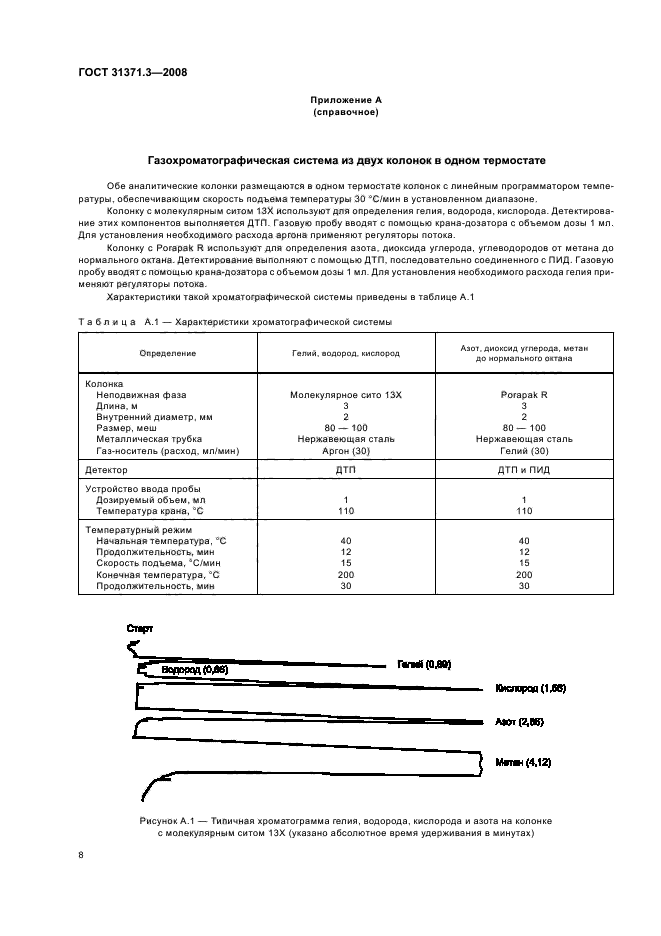 ГОСТ 31371.3-2008