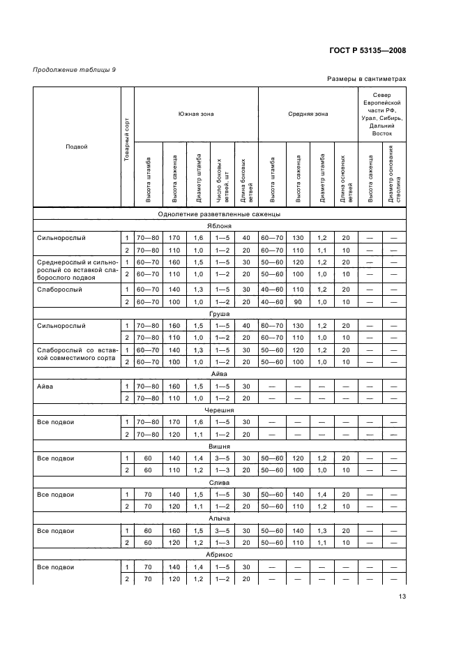 ГОСТ Р 53135-2008