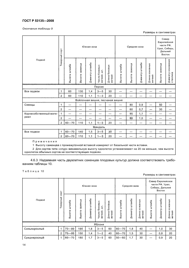 ГОСТ Р 53135-2008