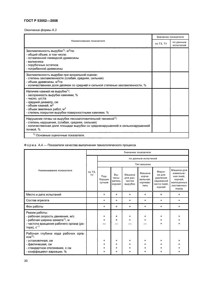 ГОСТ Р 53052-2008