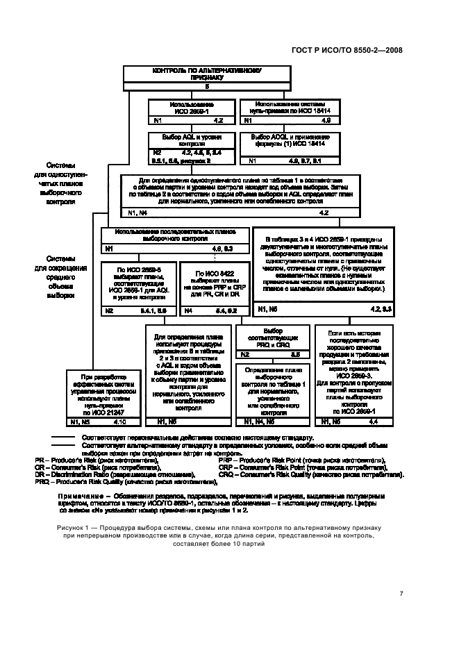 ГОСТ Р ИСО/ТО 8550-2-2008