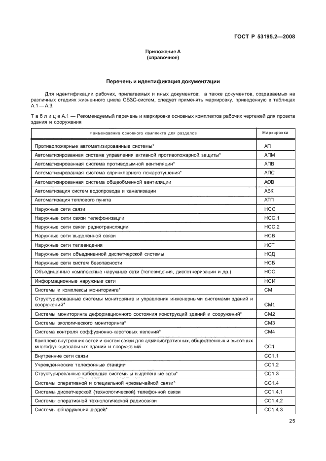 ГОСТ Р 53195.2-2008