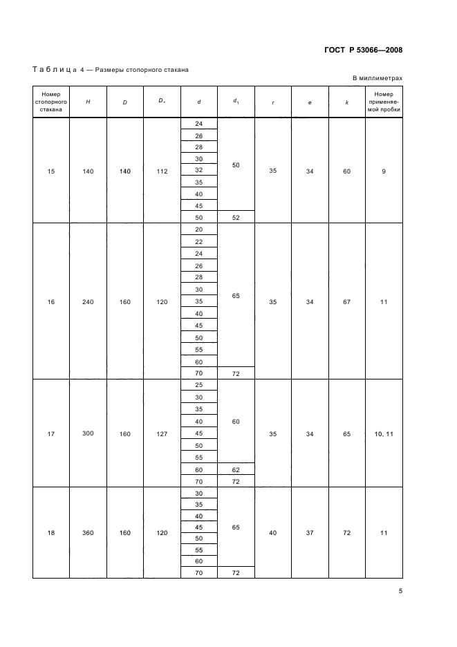 ГОСТ Р 53066-2008