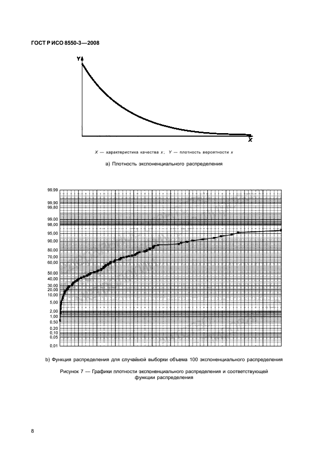 ГОСТ Р ИСО/ТО 8550-3-2008