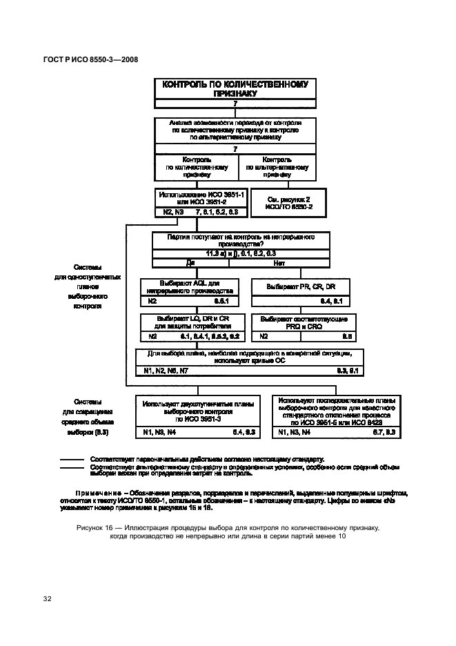 ГОСТ Р ИСО/ТО 8550-3-2008