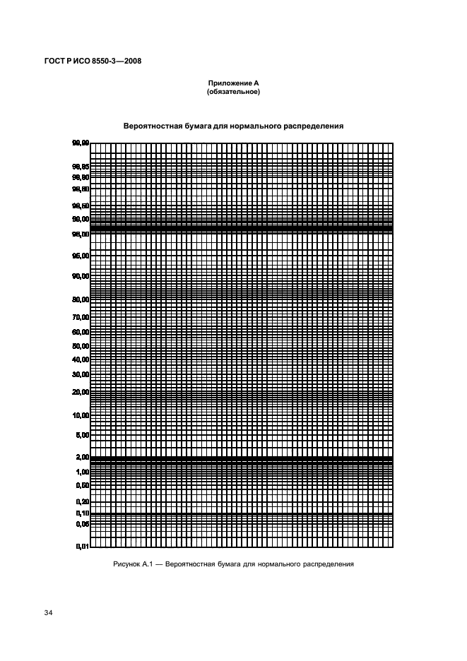 ГОСТ Р ИСО/ТО 8550-3-2008