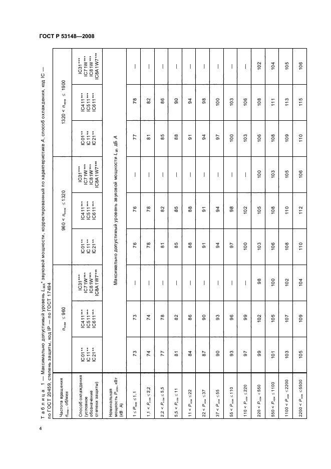 ГОСТ Р 53148-2008