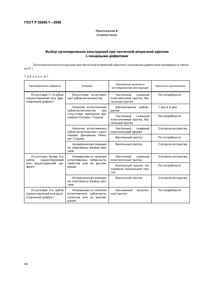 ГОСТ Р 52600.7-2008