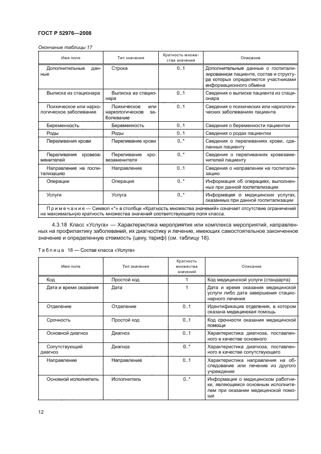 ГОСТ Р 52976-2008