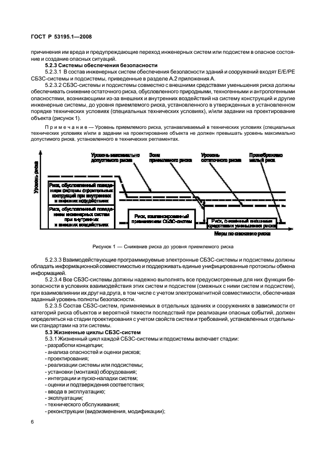 ГОСТ Р 53195.1-2008
