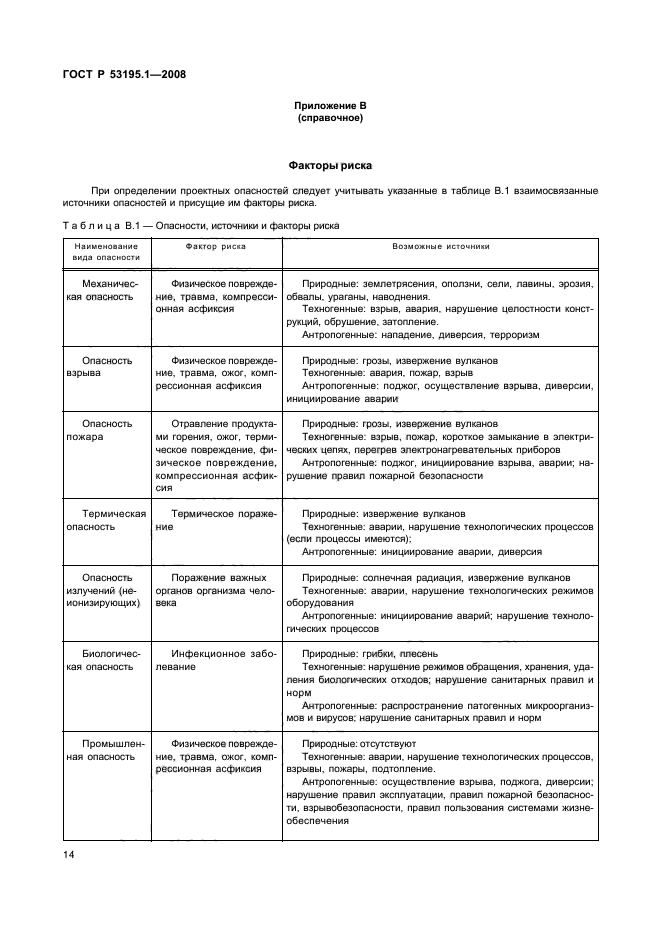 ГОСТ Р 53195.1-2008