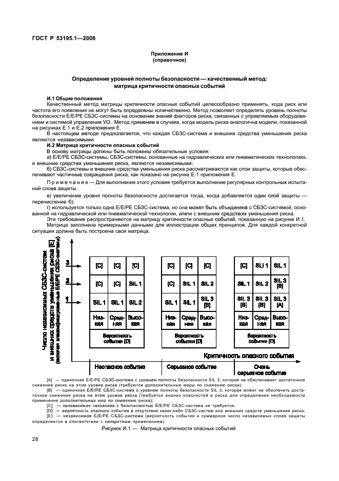 ГОСТ Р 53195.1-2008