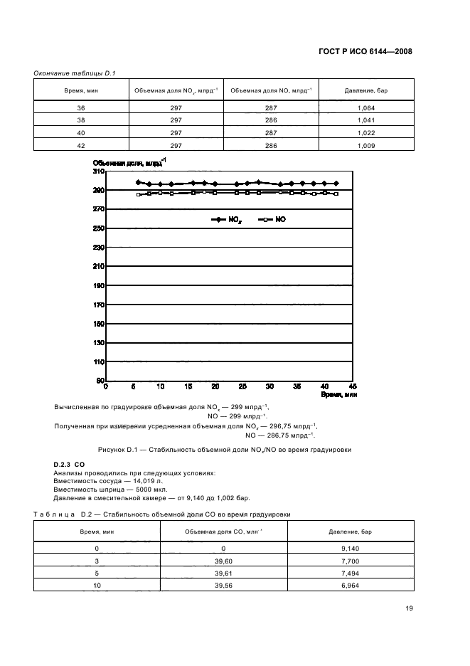 ГОСТ Р ИСО 6144-2008