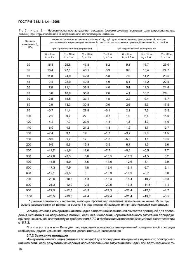 ГОСТ Р 51318.16.1.4-2008