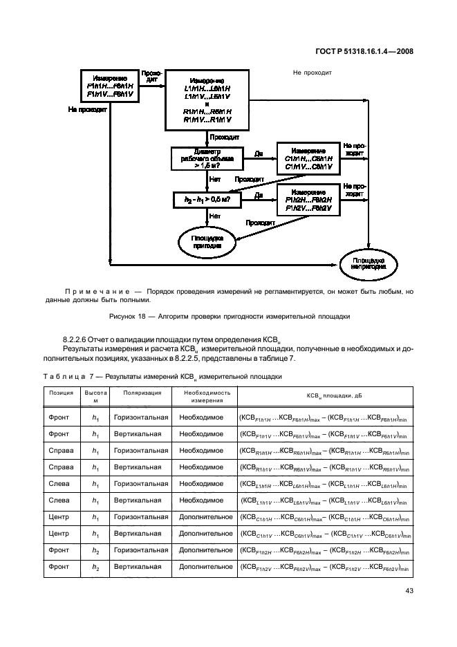 ГОСТ Р 51318.16.1.4-2008