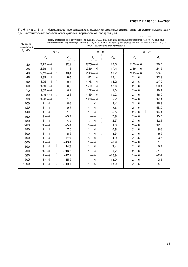 ГОСТ Р 51318.16.1.4-2008