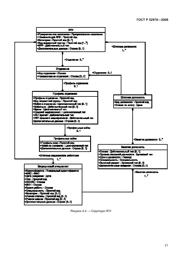 ГОСТ Р 52978-2008