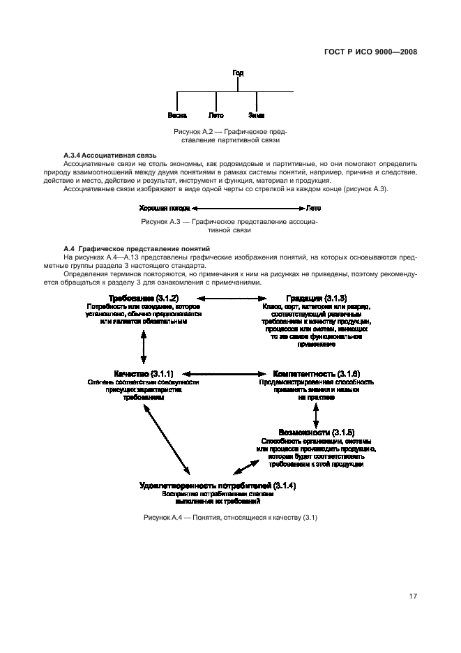 ГОСТ Р ИСО 9000-2008