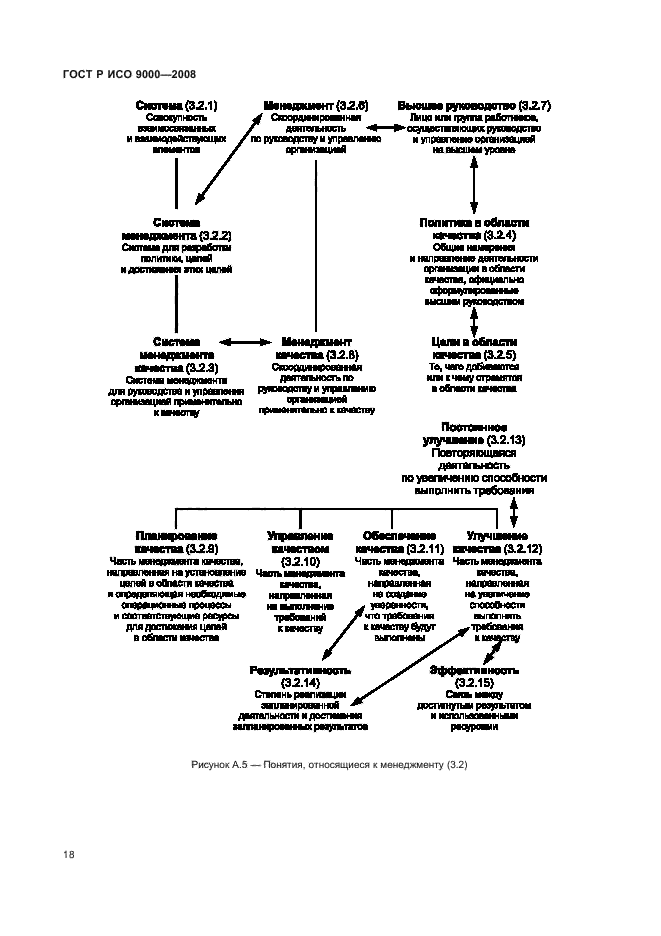 ГОСТ Р ИСО 9000-2008