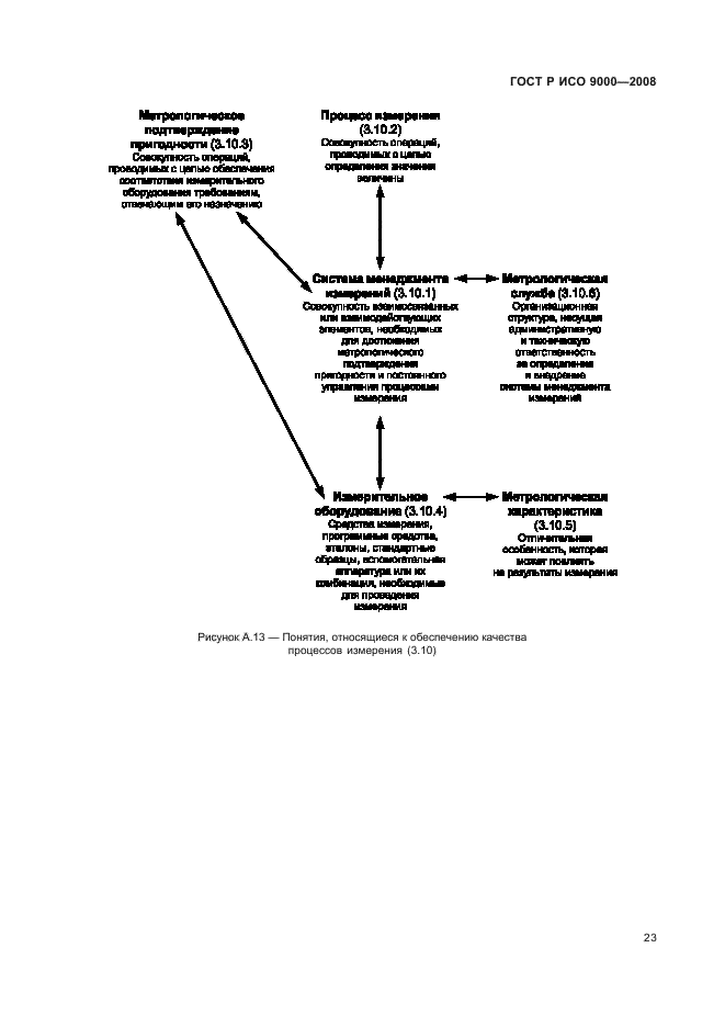 ГОСТ Р ИСО 9000-2008