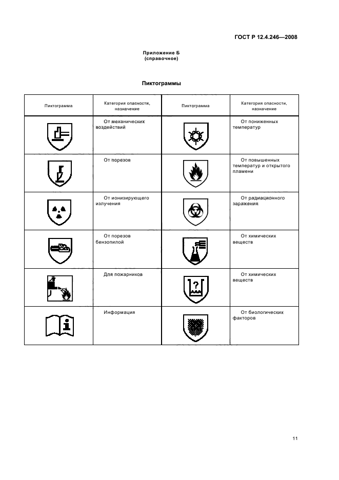 ГОСТ Р 12.4.246-2008