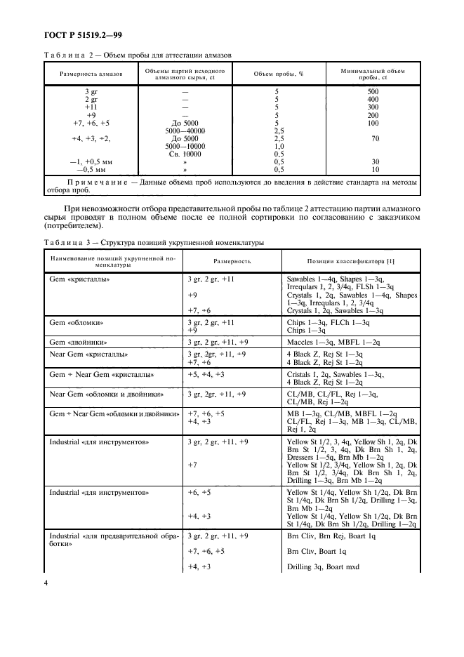 ГОСТ Р 51519.2-99