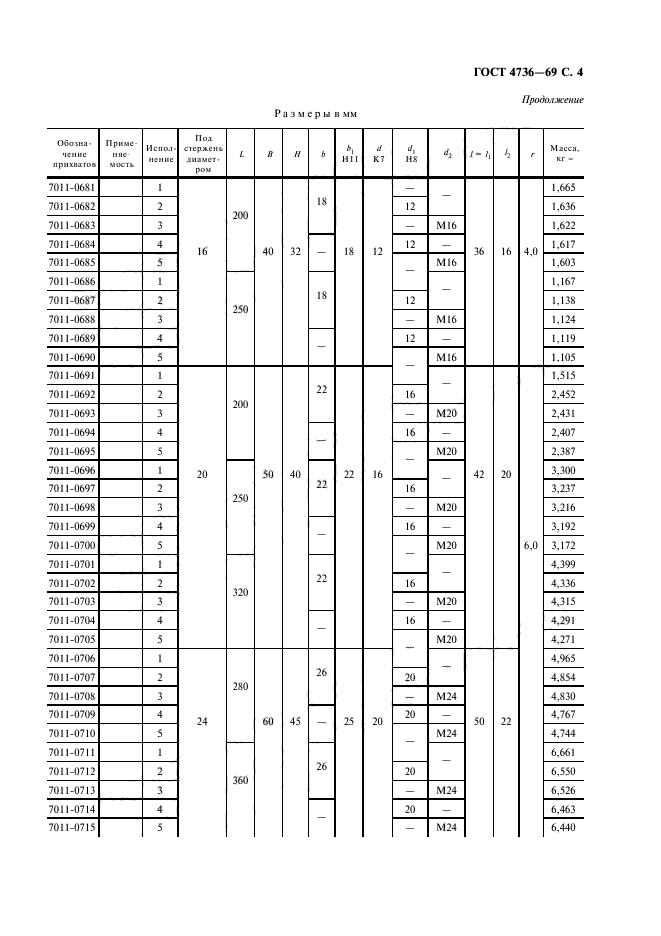 ГОСТ 4736-69