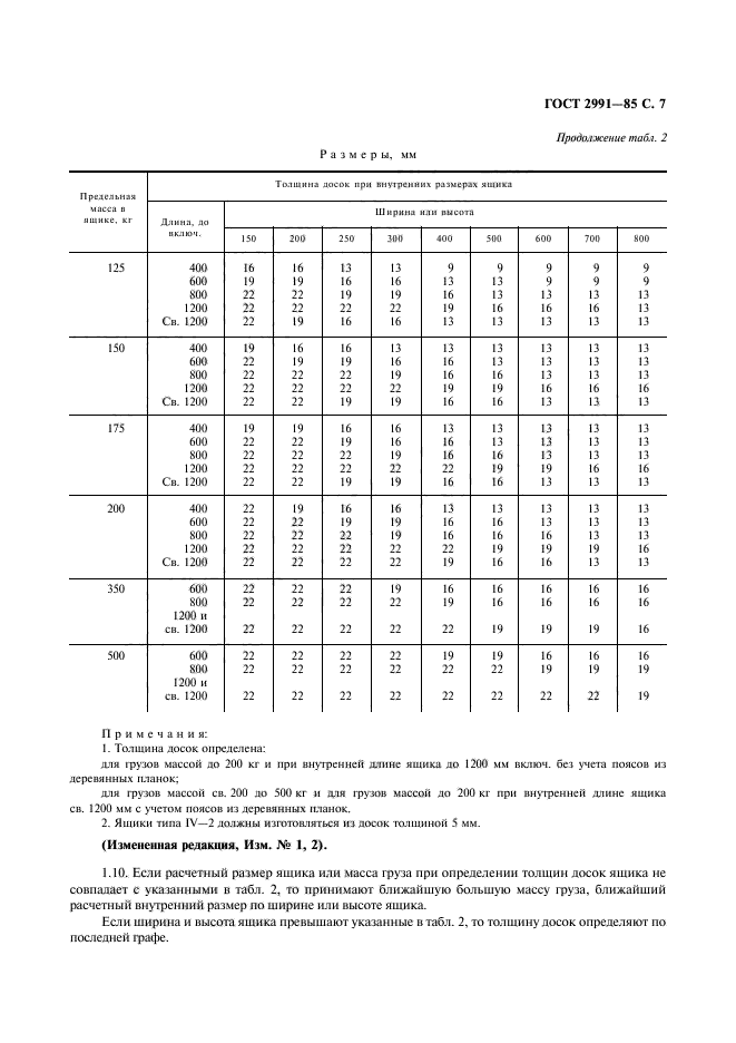 ГОСТ 2991-85