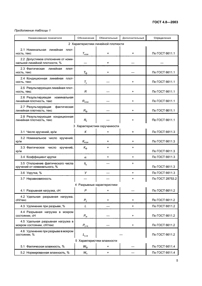 ГОСТ 4.8-2003