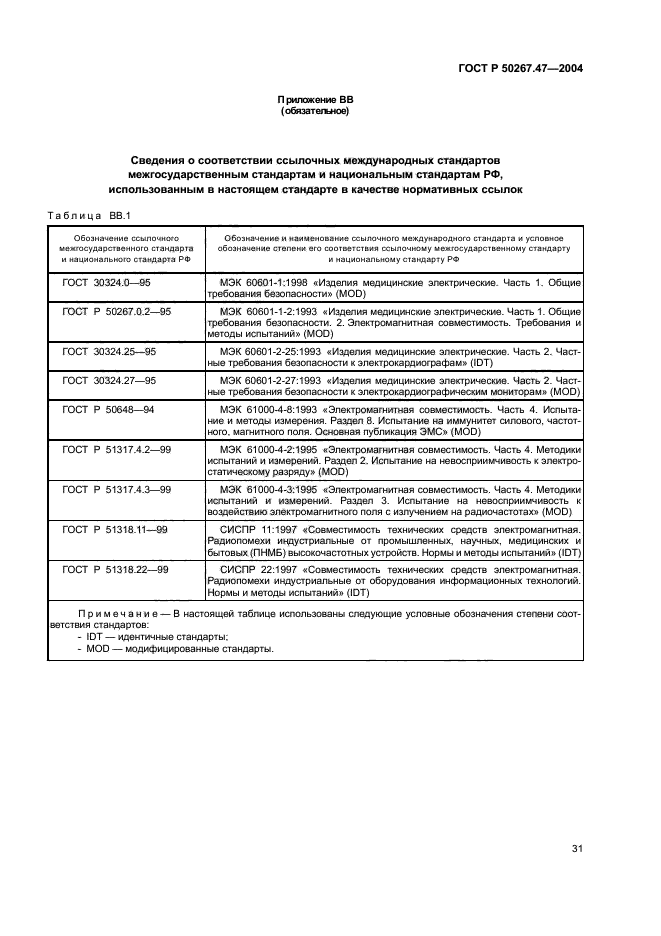 ГОСТ Р 50267.47-2004