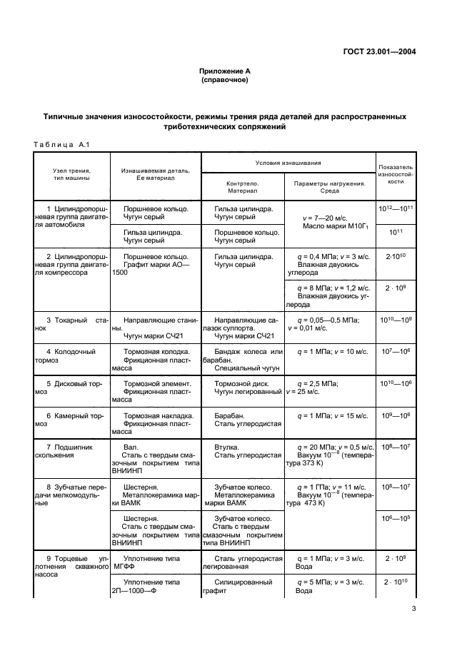 ГОСТ 23.001-2004