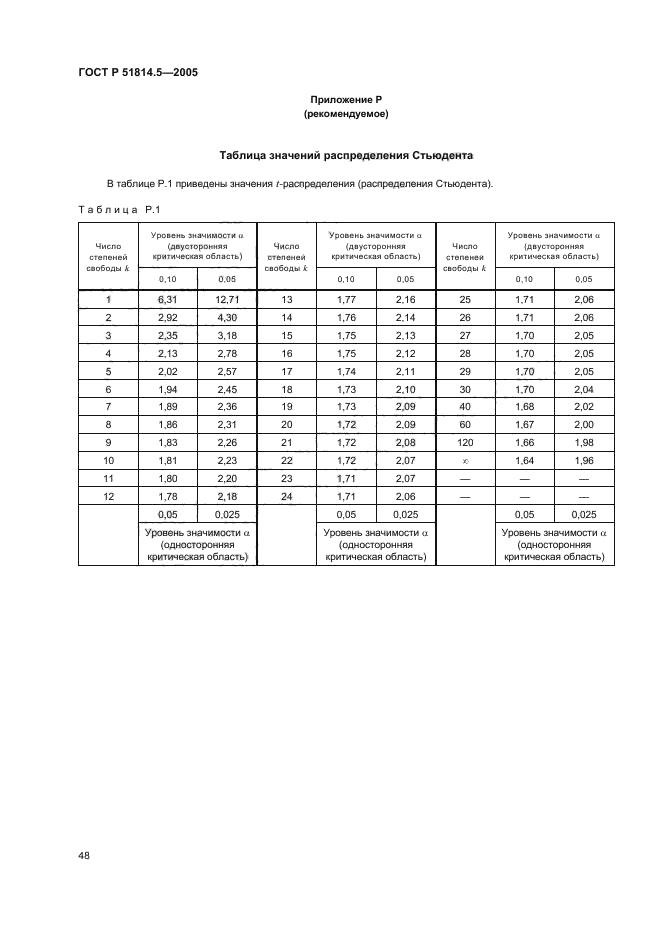 ГОСТ Р 51814.5-2005