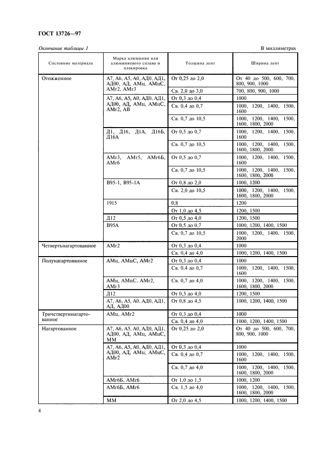 ГОСТ 13726-97