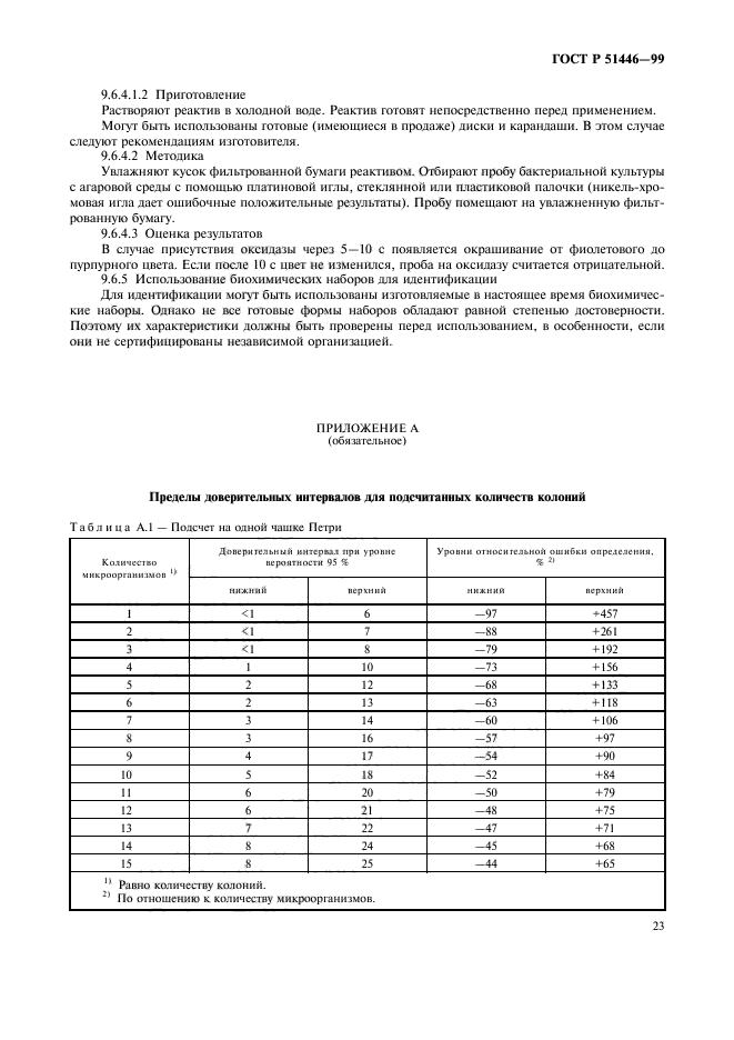 ГОСТ Р 51446-99