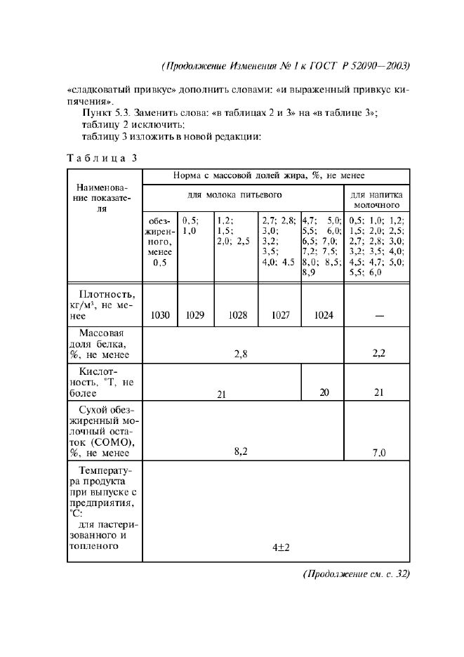 ГОСТ Р 52090-2003