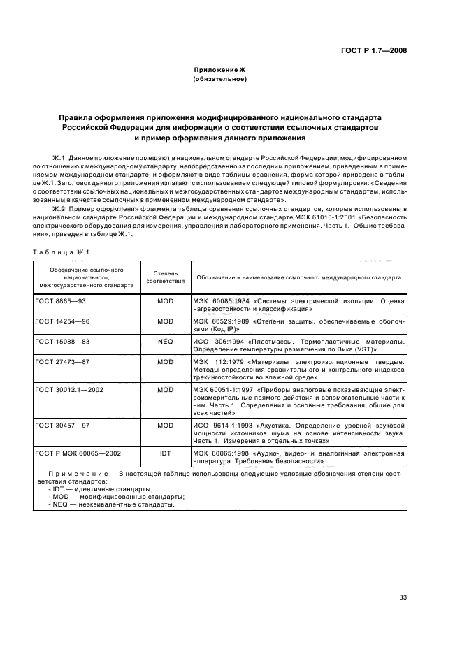 ГОСТ Р 1.7-2008