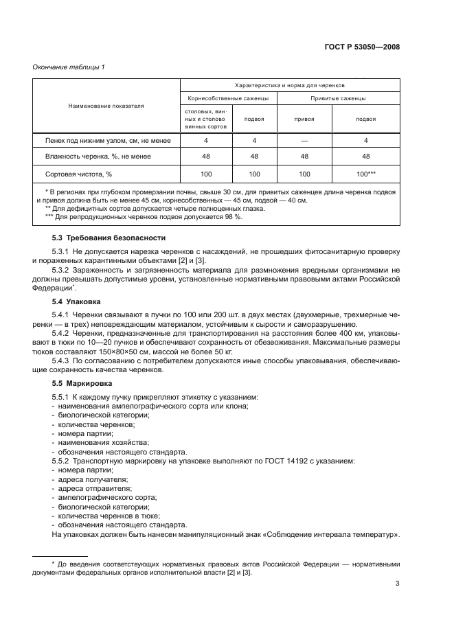 ГОСТ Р 53050-2008